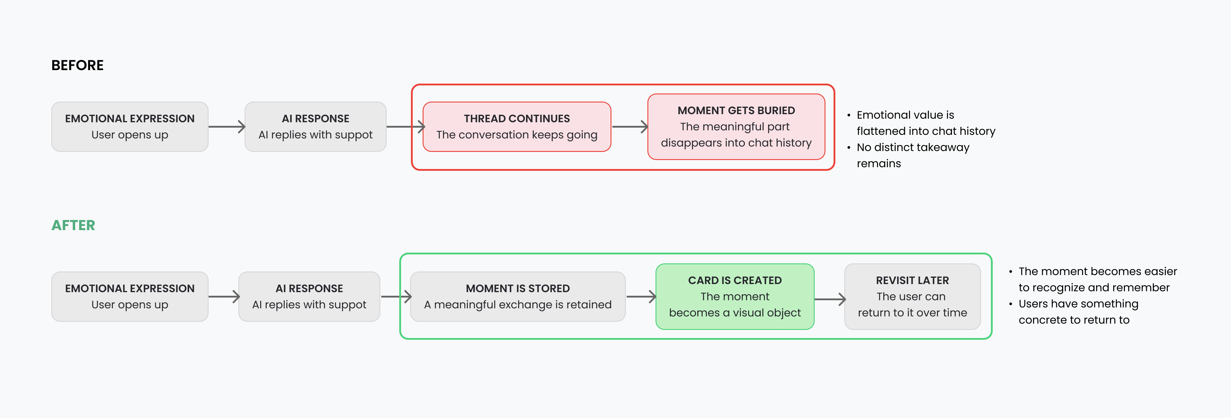 Community Feed showing multiple cards