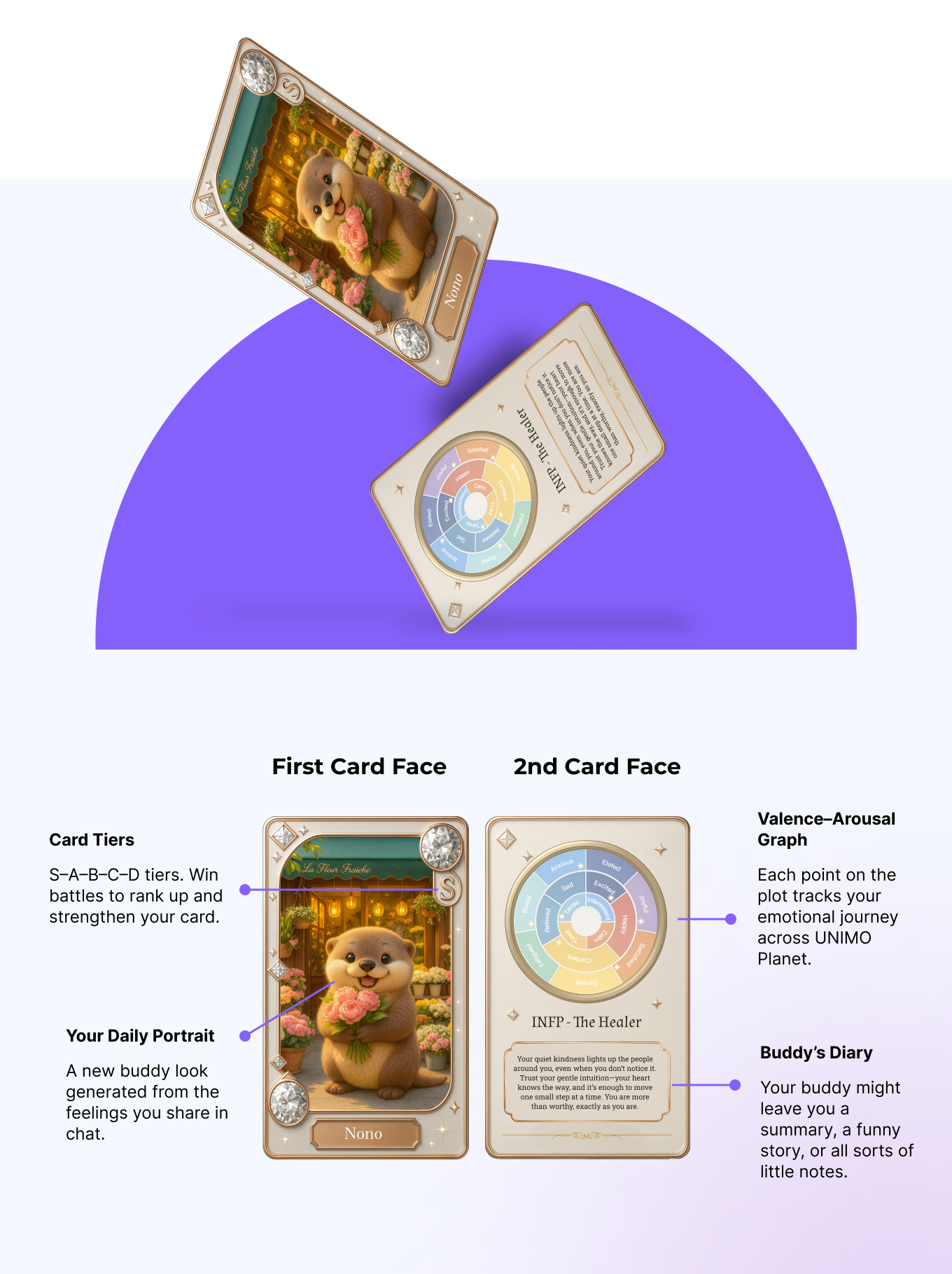 Cards Format